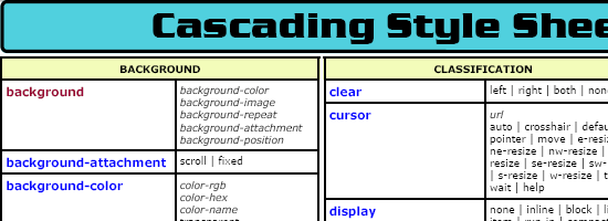 CSS2 Reference Guide - screen shot.