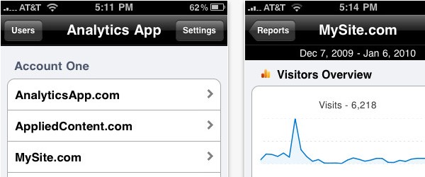 Must-Have-iPhone-Apps-for-Bloggers-analytics