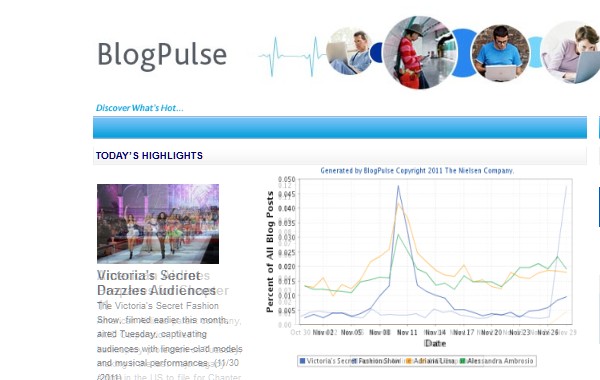 Constructive Social Media Monitoring Tools-blogpulse