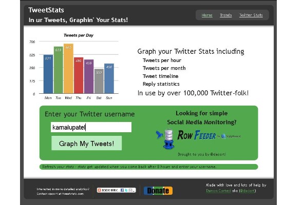 Twitter Statistics and Analytics Tools-tweetstats